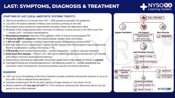 Local Anesthetic Systemic Toxicity - NYSORA