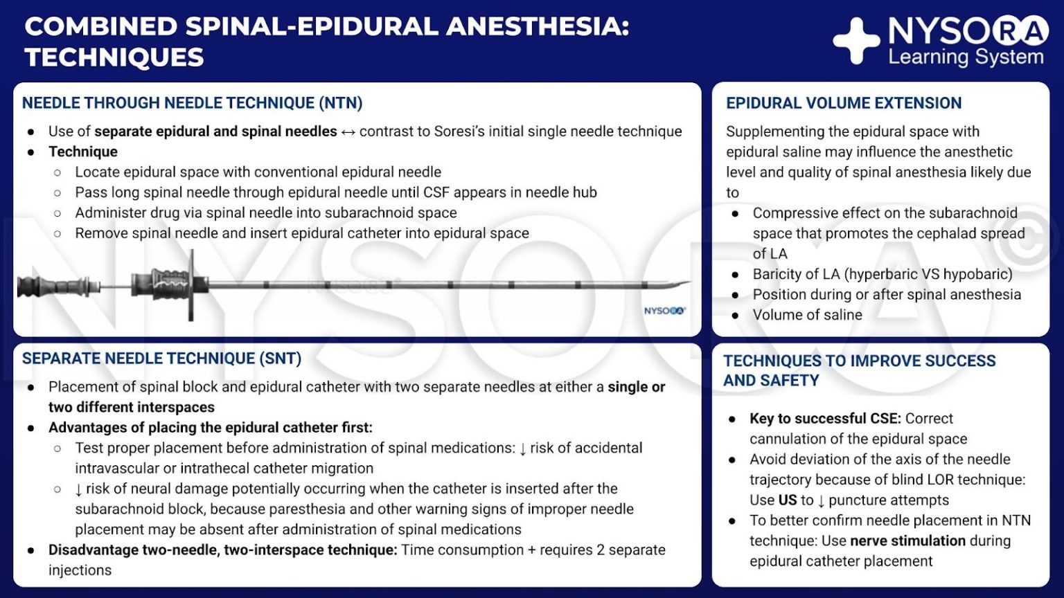 Combined Spinal-Epidural Anesthesia - NYSORA | NYSORA