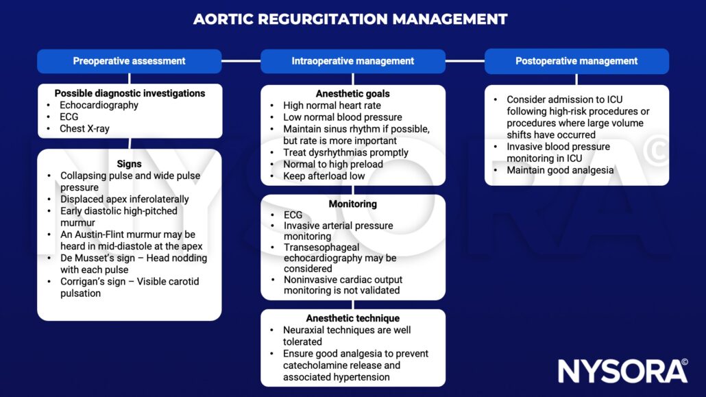 Aortic regurgitation (AR) - NYSORA