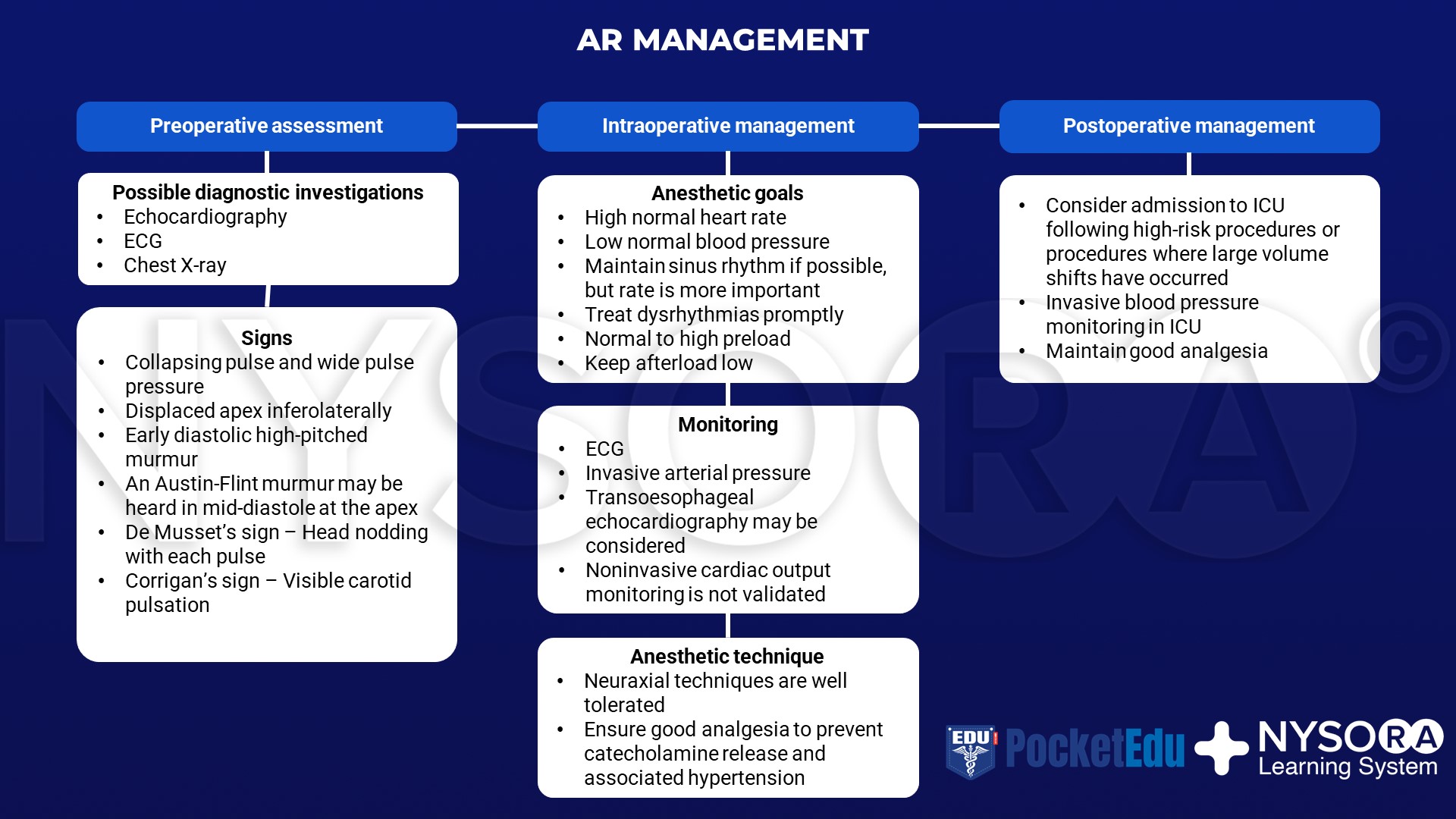 aortic-regurgitation-management-nysora-nysora