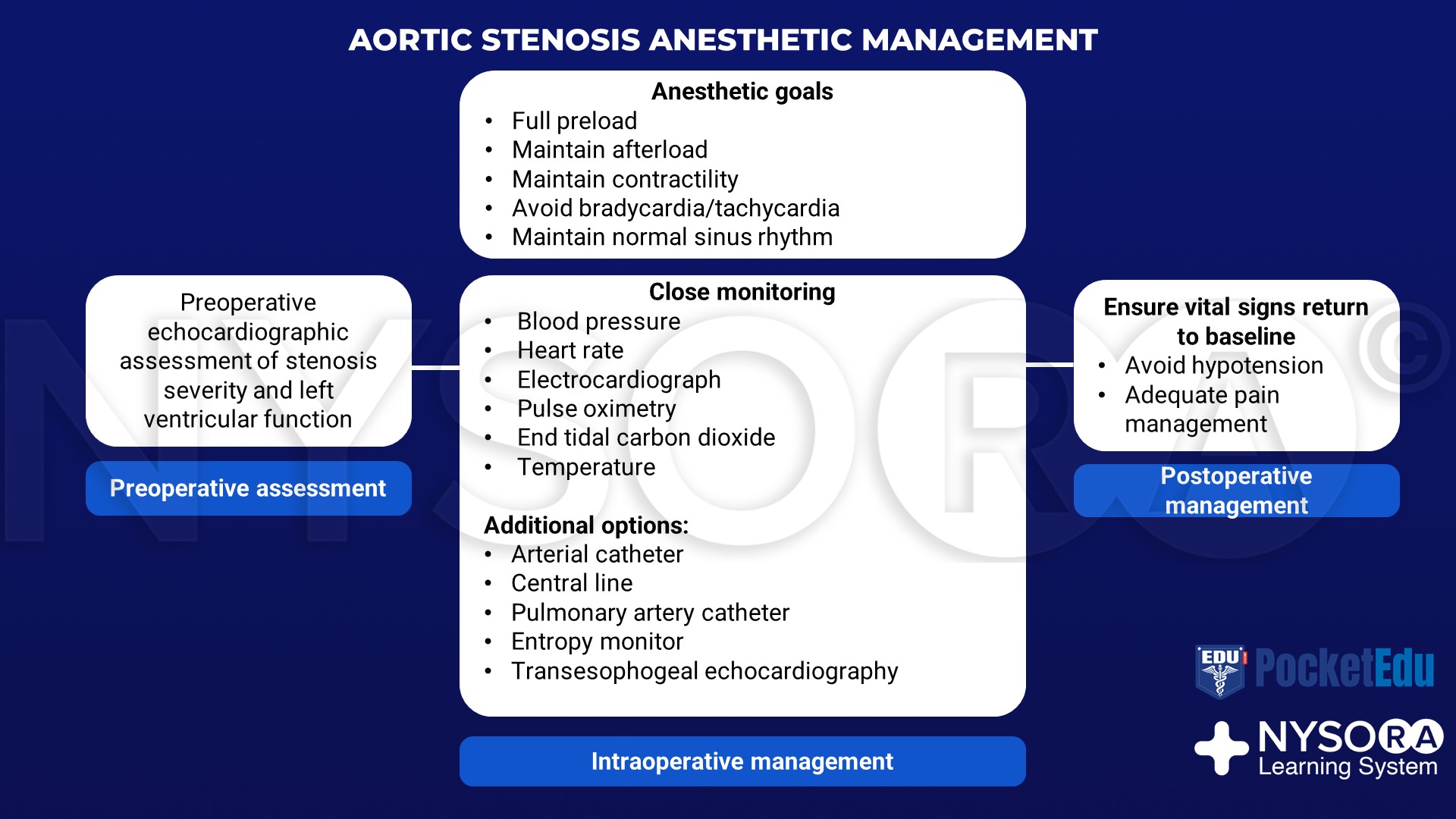 aortic-stenosis-management-nysora-nysora