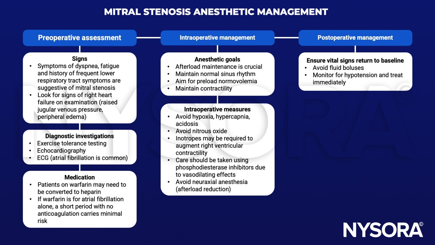 Mitral stenosis - NYSORA