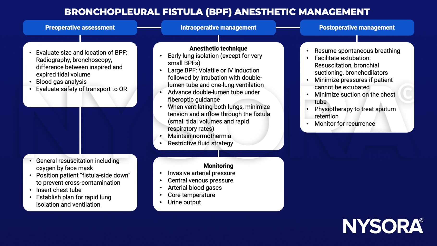 Bronchopleural fistula - NYSORA