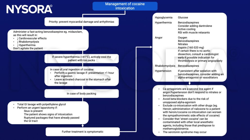 Cocaine intoxication - NYSORA