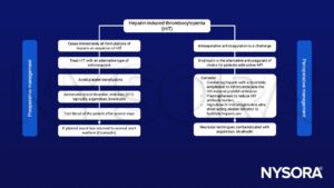 Heparin-induced thrombocytopenia (HIT), heparin, platelet transfuision, direct thrombin inhibitors, warfarin, coumadin, bivalrudin, plasmapherisis, IV immunoglubulins