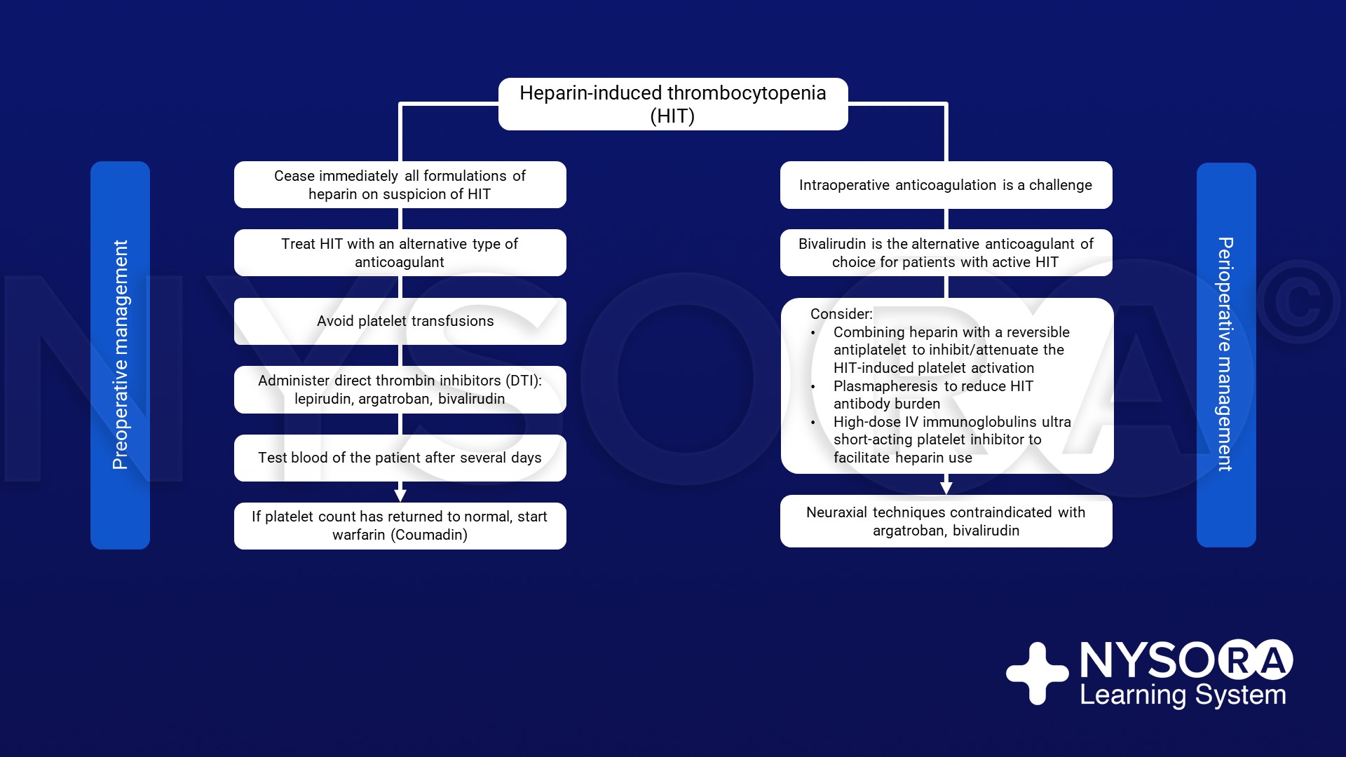 what is the mechanism of heparin induced thrombocytopenia hit