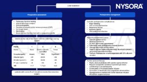 Liver resection, central venous pressure, CVP, Child-Pugh scoring system, paracetamol, N-acetylcysteine, hyperaldosteronism