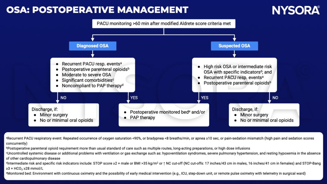 Obstructive sleep apnea - NYSORA