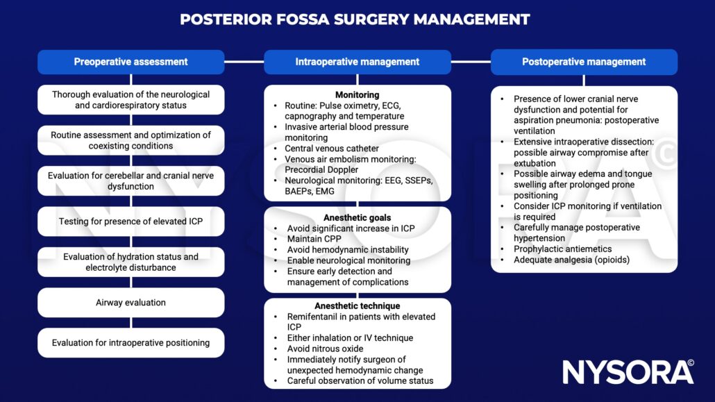 Posterior fossa surgery - NYSORA