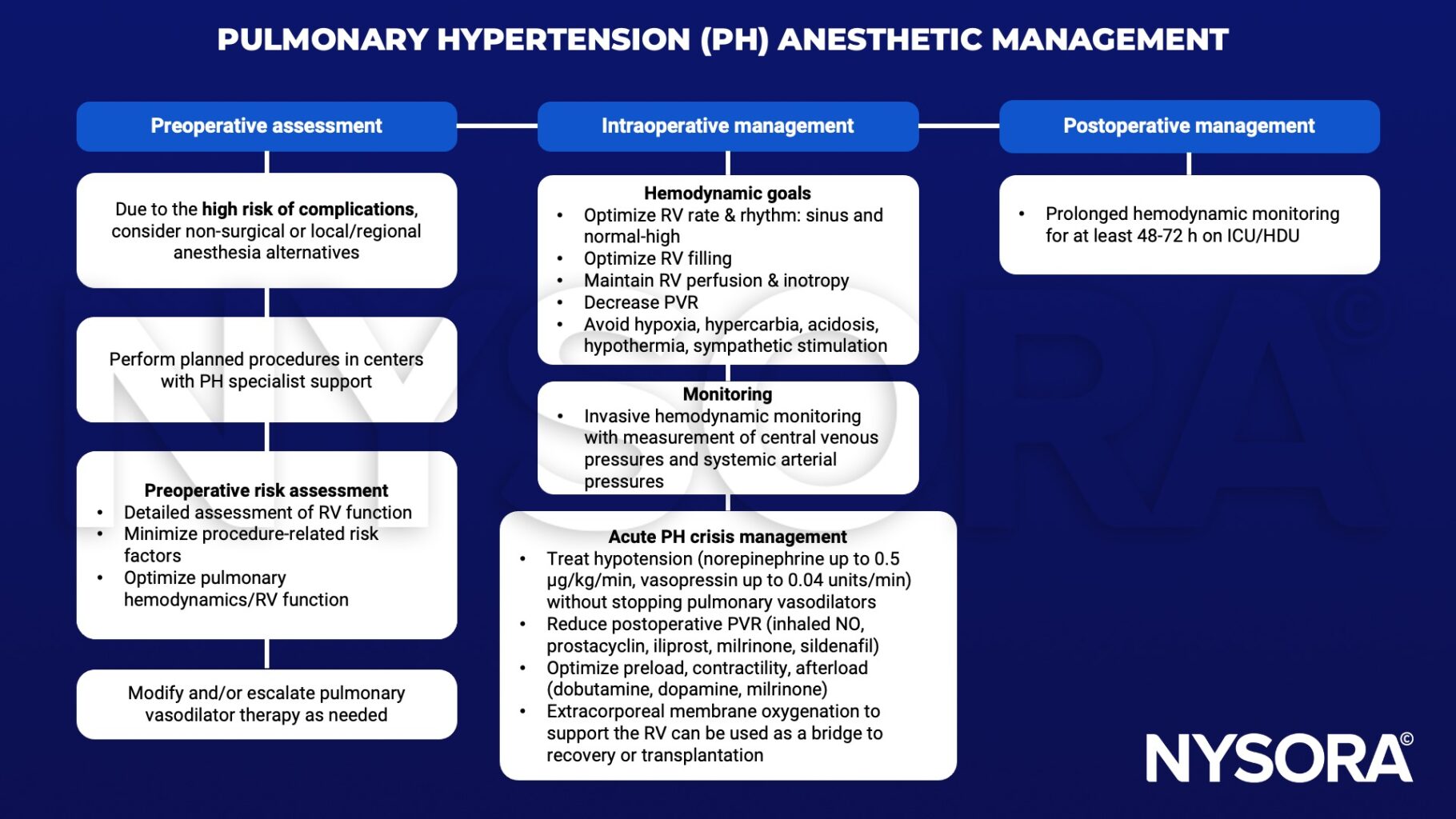 Hipertensión pulmonar (HP) - NYSORA