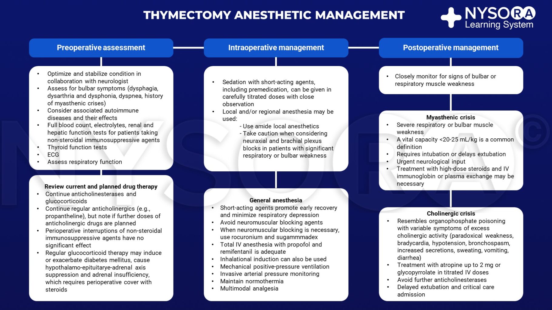 Thymectomy management NYSORA