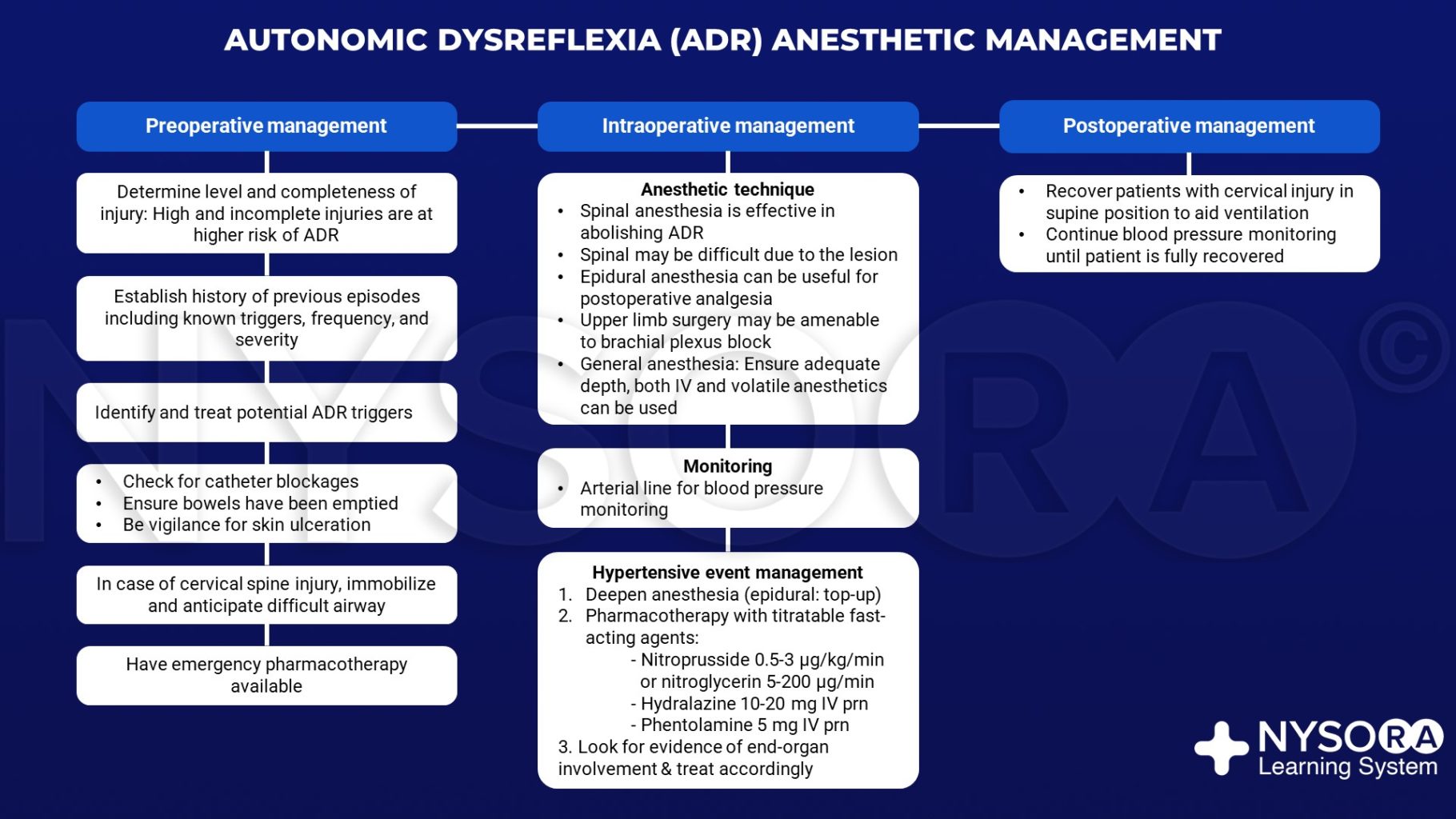 autonomic dysreflexia management - NYSORA | NYSORA