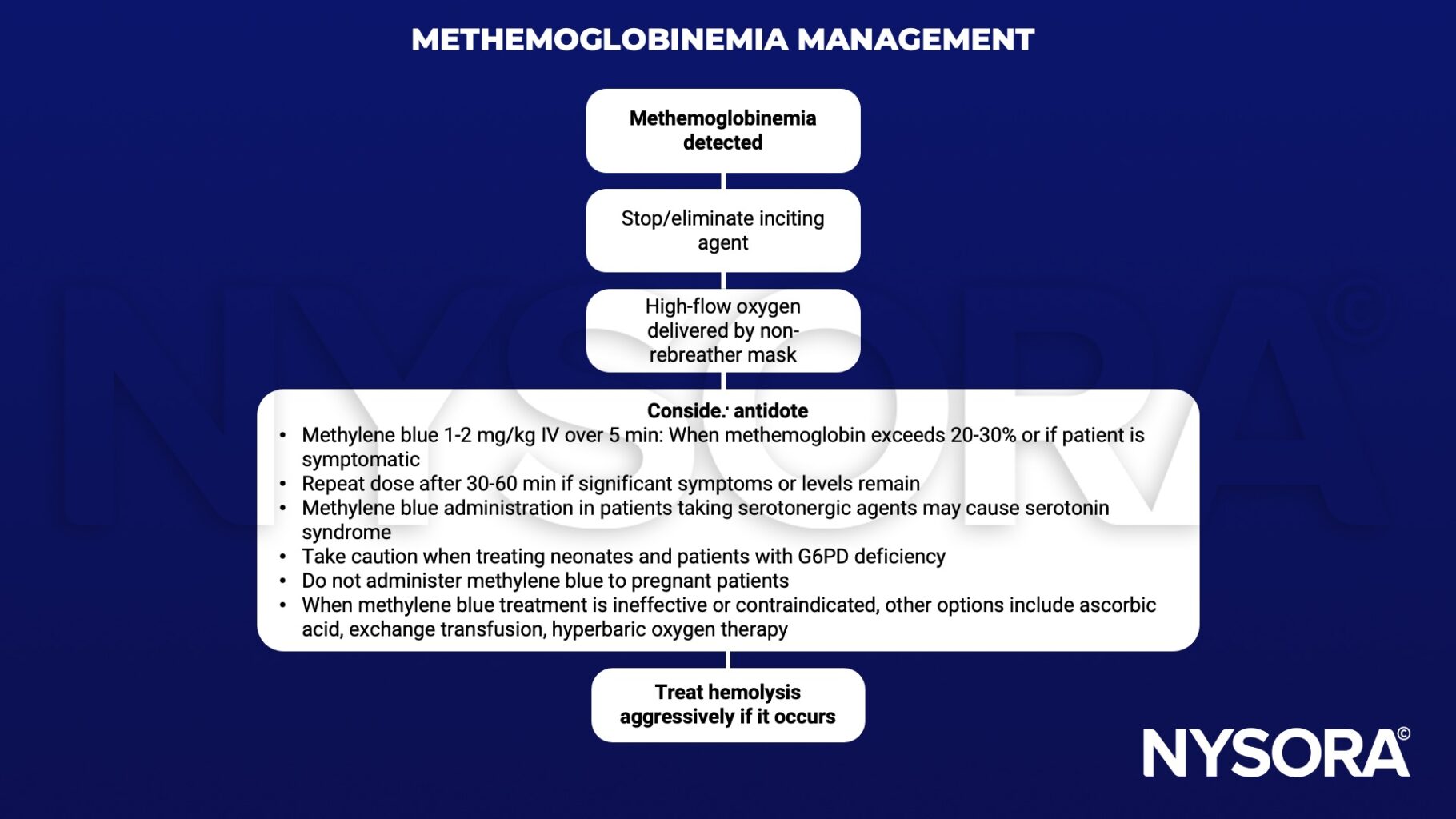 Methemoglobinemia Management - NYSORA | NYSORA