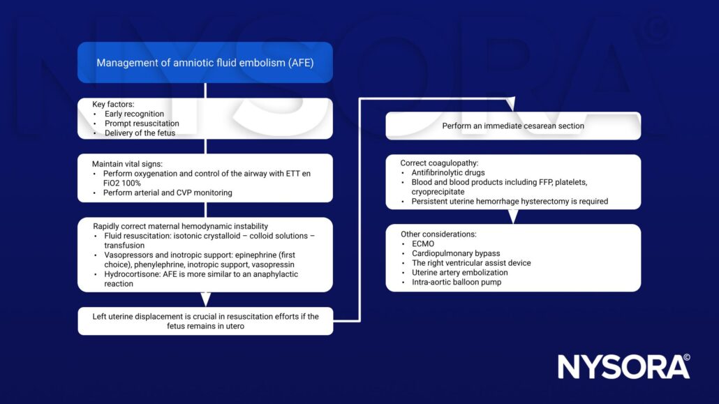 Amniotic fluid embolism - NYSORA