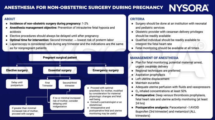 Non-obstetric surgery - NYSORA