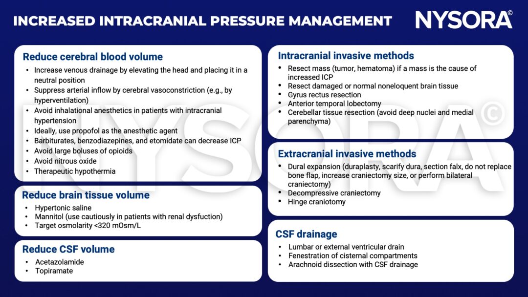 Increased Intracranial Pressure - NYSORA