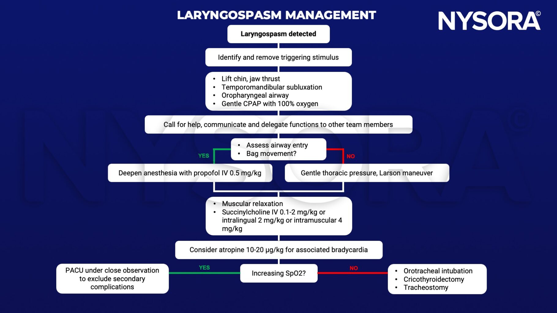 laryngospasm-nysora-nysora