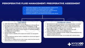 Perioperative Fluid Management - NYSORA