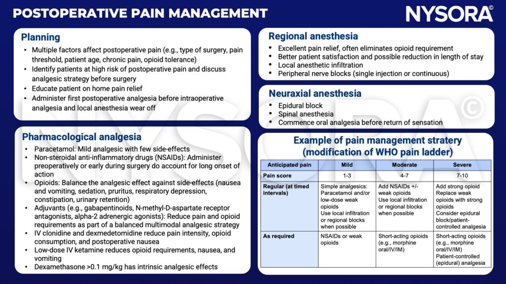 Postoperative pain management - NYSORA