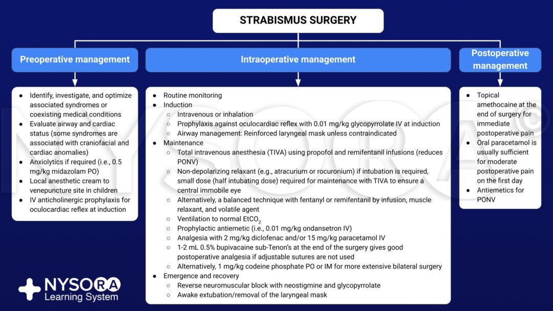 Strabismus surgery - NYSORA