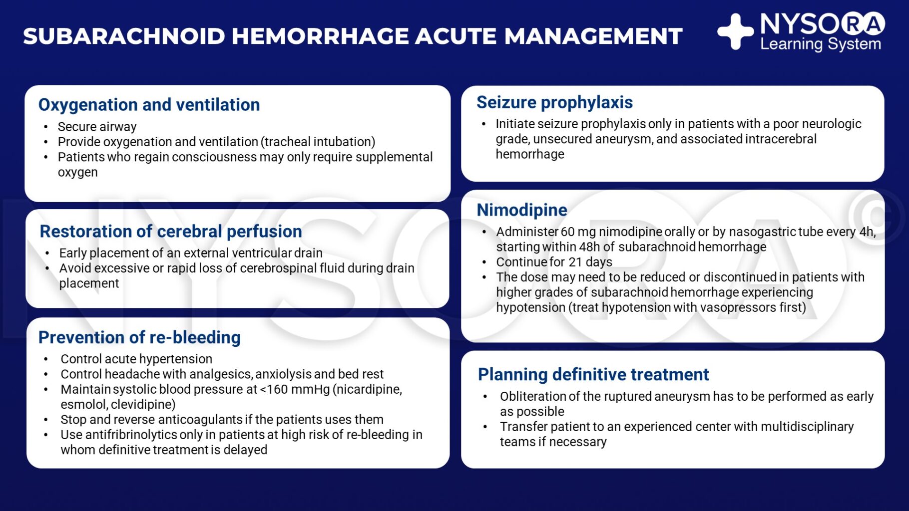 Subarachnoid Hemorrhage Acute Management Nysora