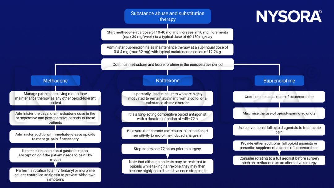 substitution therapy opioid tolerance.pptx - NYSORA | NYSORA