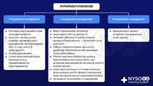 Hypoparathyroidism management - NYSORA