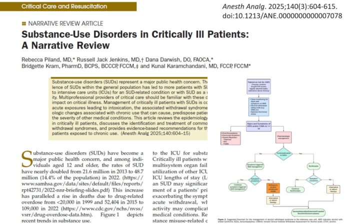 Substance Use Disorders in the ICU: A Growing Challenge