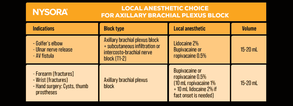 Perform, assess, and apply clinical judgment